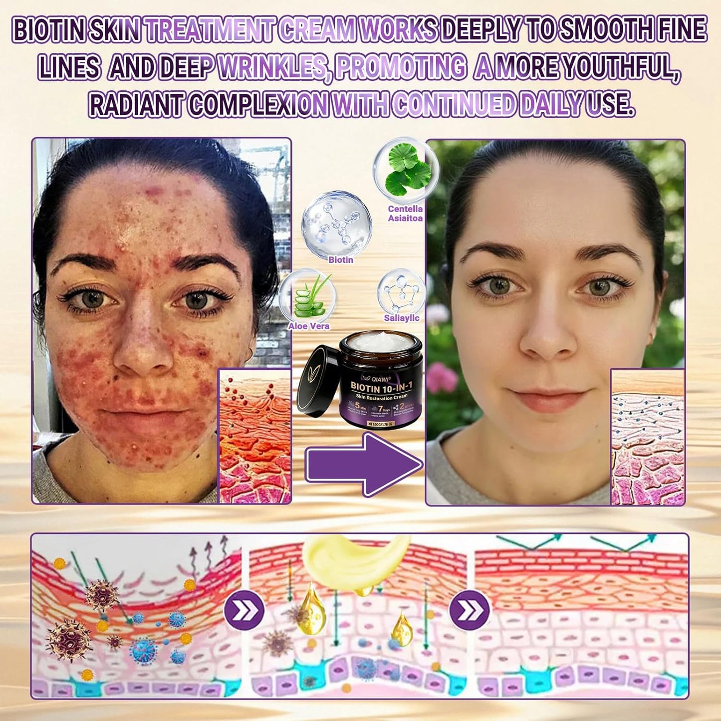 Made and Shipped from QIAWI® Biotin 10-USA in-1 Skin Restoration Cream